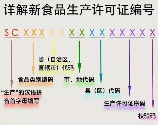 在10月1日起食品“QS”標(biāo)志將改用“SC” 